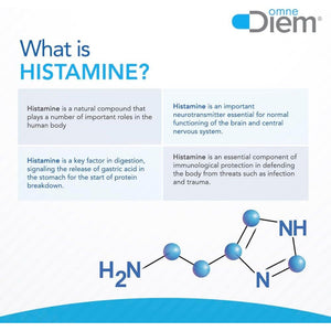 Omne Diem Histamine Digest DAO 30,000 HDU - 120 Caps - Histamine Neutralizing Enzyme - Relieve Histamine Intolerance with Diamine Oxidase
