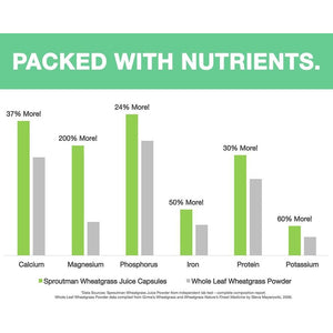 Organic Wheatgrass Juice Powder Capsules by Sproutman - Aids Digestion - (150 Pills)