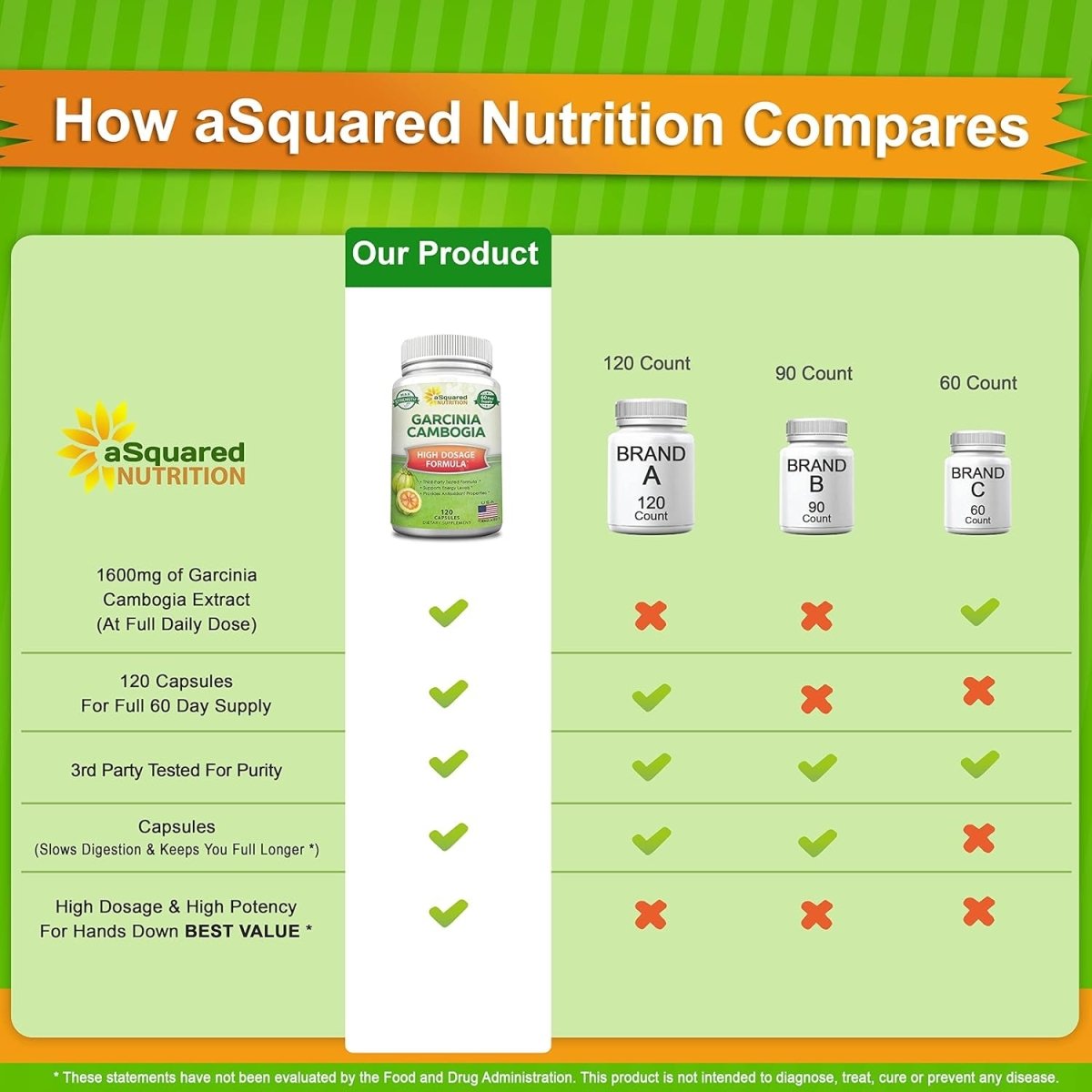 100% Pure Garcinia Cambogia Extract - 120 Capsules, Ultra High Strength HCA, Natural Weight Loss Diet Pills XT - Suppviv