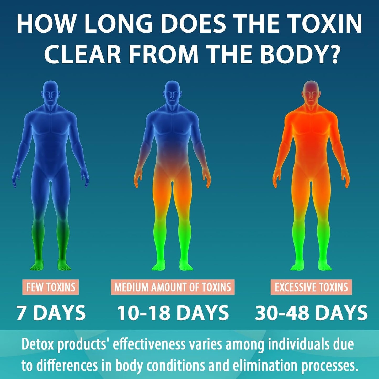 90,000 MG Detox and Cleanse, Body Detox for Men & Women 60 Caps
