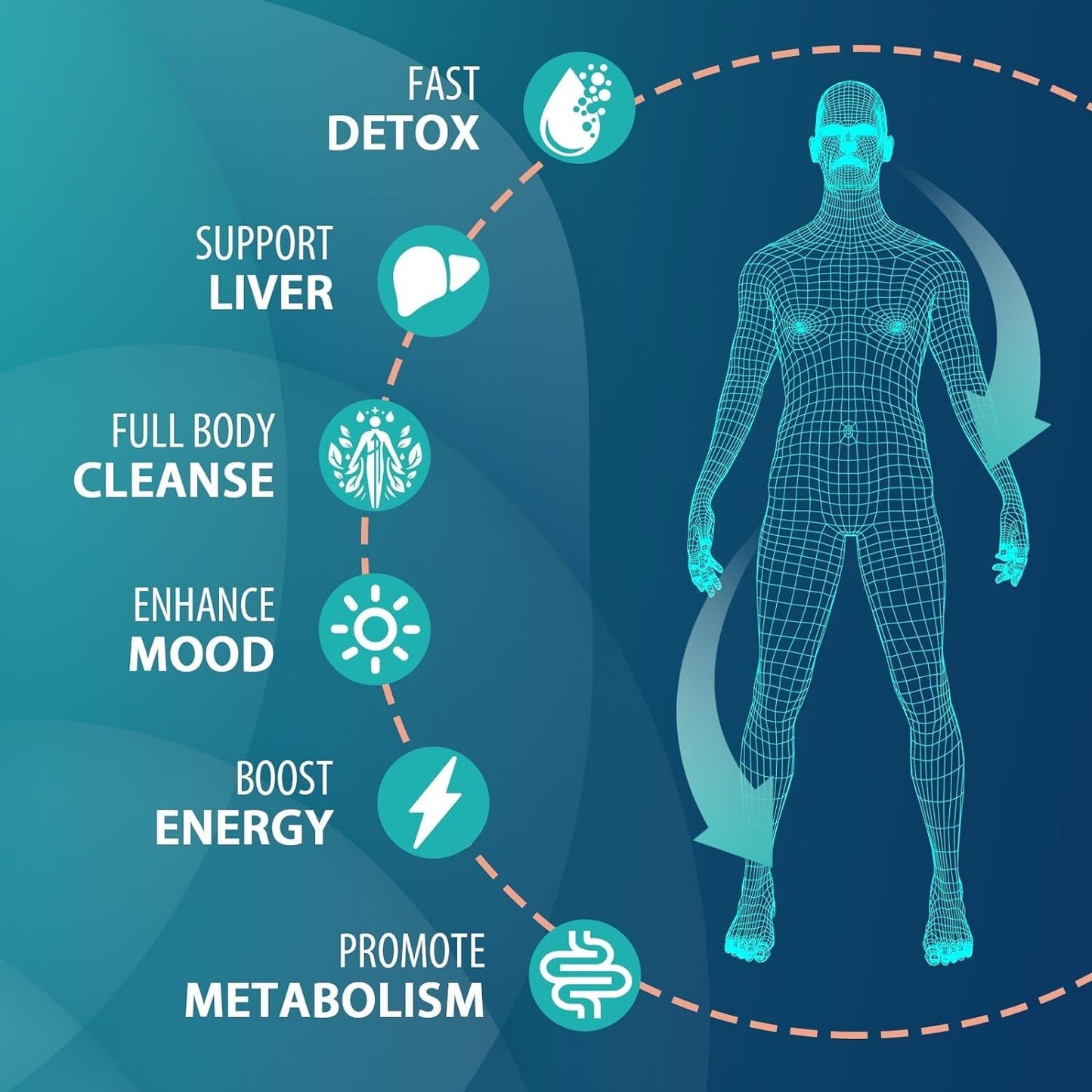 90,000 MG Detox and Cleanse, Body Detox for Men & Women 60 Caps