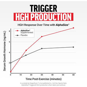 Force Factor Alpha King Immortal Total Hormone Support 180 Capsules