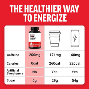 Force Factor Caffeine Pills 200Mg to Boost Energy, Focus, Strength, and Performance 100 Tablets