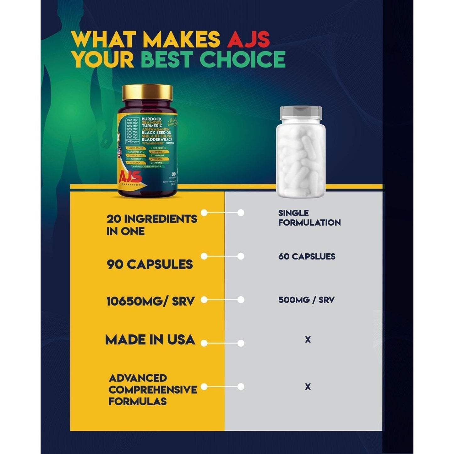 AJS Sea Moss Capsules 3200Mg, Himalayan Shilajit 1000Mg & More 90 Caps