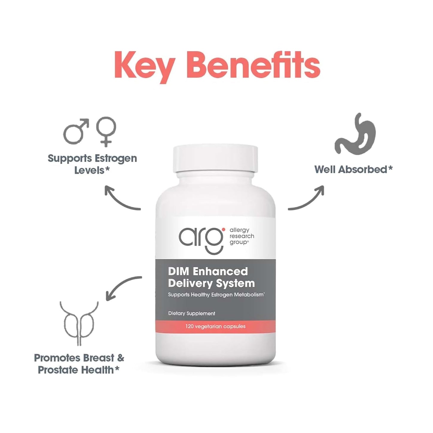 Allergy Research Group DIM - Hormone Balance for Women, Estrogen Metabolism, PMS Support 120 Count