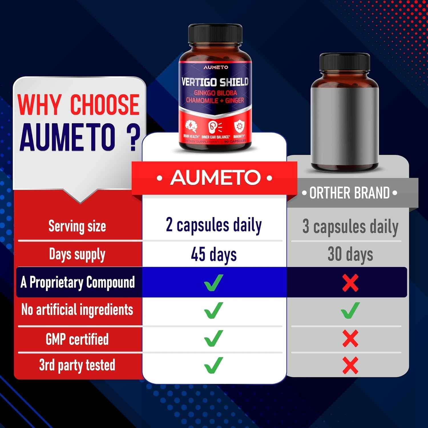 Vertigo Support Complex - Advanced 14-In-1 Formula for Spinning Dizziness Inner Ear Balance* - Made in the USA