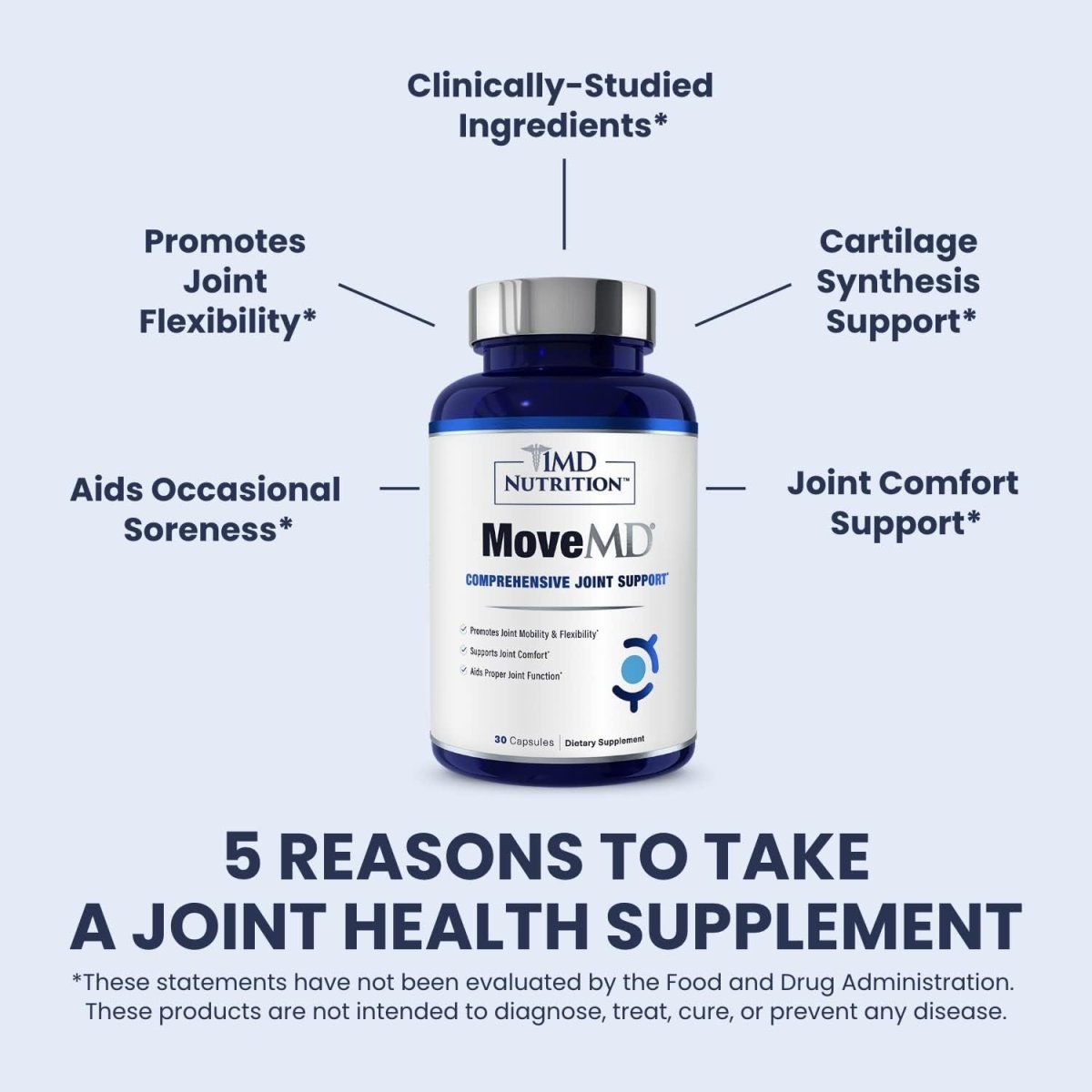 1MD Nutrition Movemd - Health Supplement for Joint Discomfort & Support - Suppviv