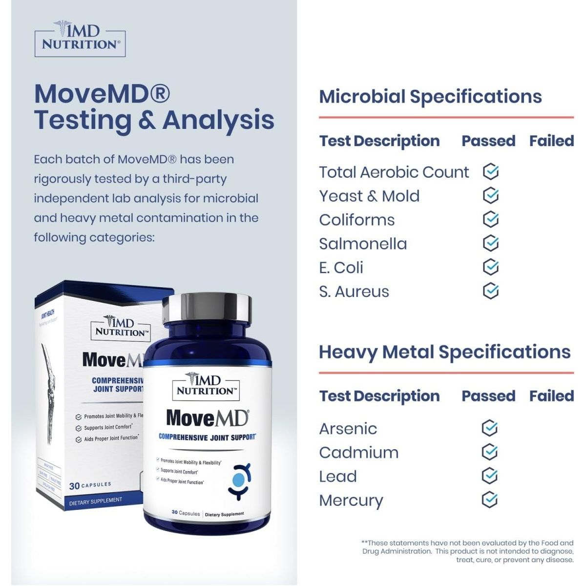 1MD Nutrition Movemd - Health Supplement for Joint Discomfort & Support - Suppviv