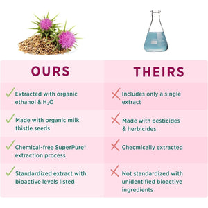 PURE SYNERGY Superpure Milk Thistle Extract for Healthy Liver Support (60 Capsules)