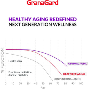 Nano Pomegranate Supplement CLINICALLY Proven Brain Supplement with anti Aging 60 Count