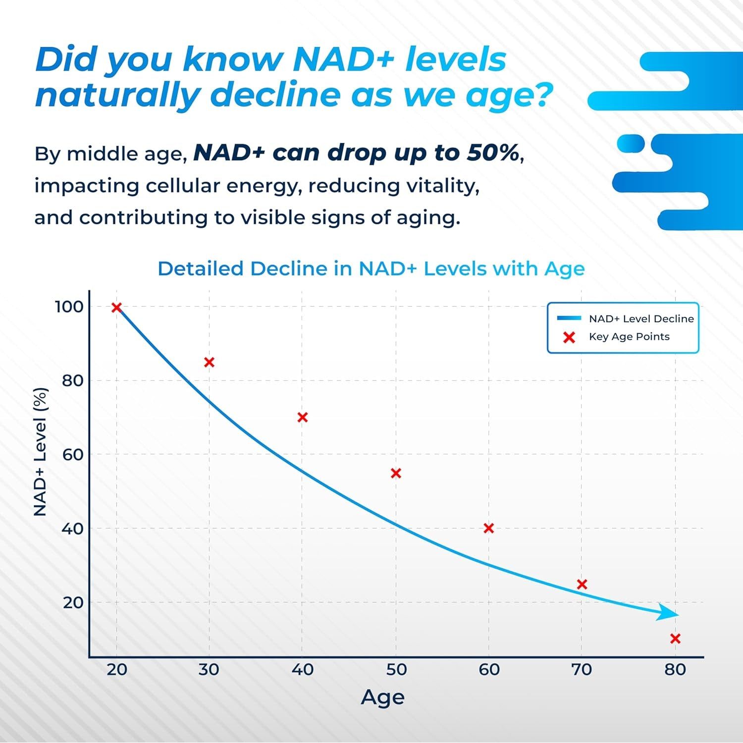 Liposomal NAD+ Trans-Resveratrol with Red Wine Milk Thistle Quercetin Fisetin - Healthy Aging Support - Made in the USA