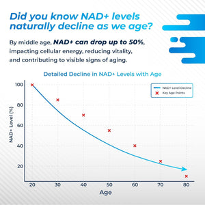 Liposomal NAD+ Trans-Resveratrol with Red Wine Milk Thistle Quercetin Fisetin - Healthy Aging Support - Made in the USA