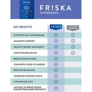 FRISKA Men’S Daily Digestive Enzyme and Probiotics Supplement 30 Capsules
