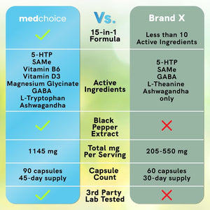 MEDCHOICE 15-In-1 Mood Support Supplement - 1145Mg (90 Count)