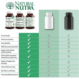 Natural Nutra Papaya Chewable Enzymes for Digestion and Body Cleanse - 90 Vegan Tablets