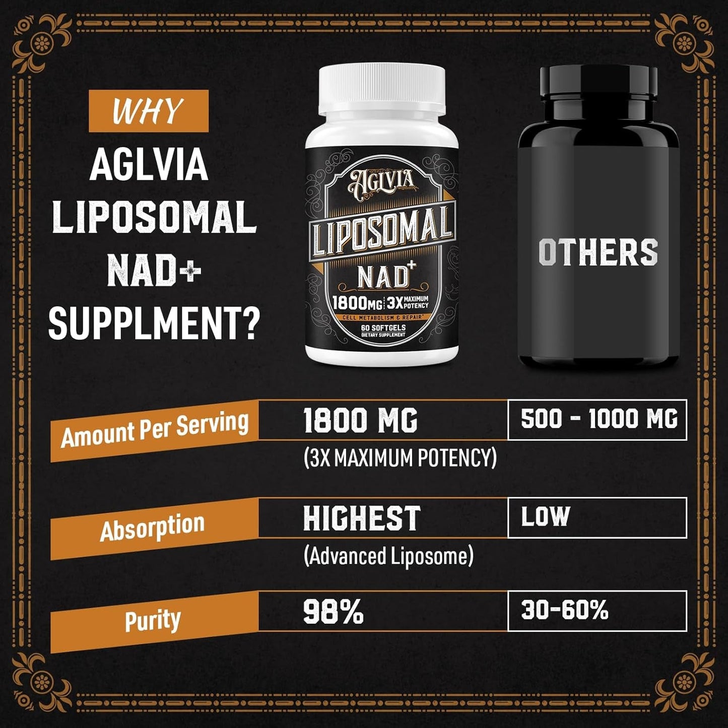 1800 MG Liposomal NAD Supplement for Energy Booster & Cellular Repair 60 Softgels
