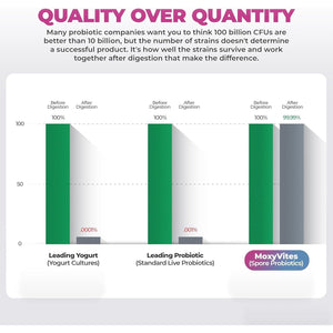 Spore Probiotic Complex - All in One Prebiotics and Probiotics for Digestive Health