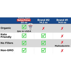 Yerba Prima Organic Psyllium Whole Husks Colon Cleanser - Natural Daily Dietary Fiber Supplement 20 Oz