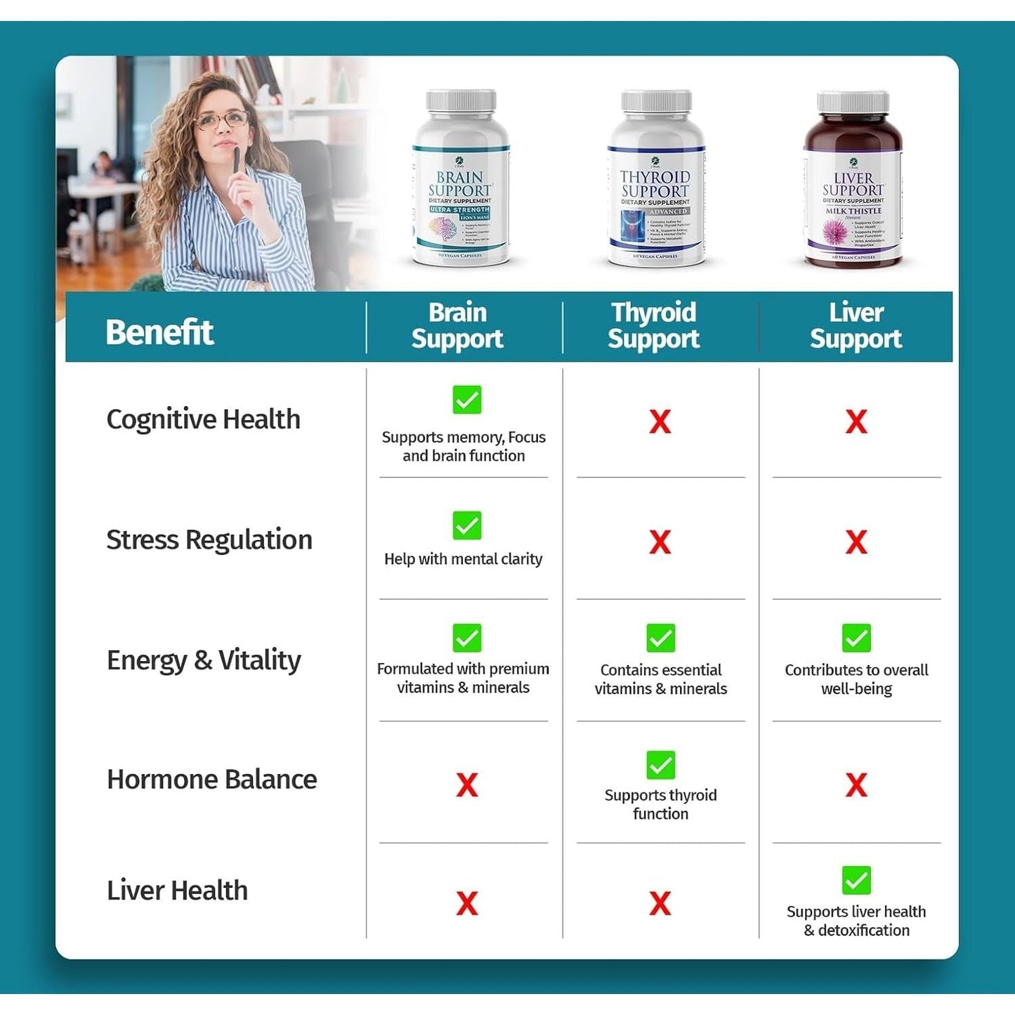 1 Body Brain Supplement Capsules with Lions Mane for Memory and Focus