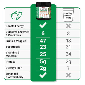 FORCE FACTOR Smarter Greens Superfoods + Energy Powder to Boost Energy & Support Digestion 30 Servings