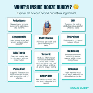 Enjoy the Night, Own the Morning after Drinking – Wellness Vitamins, Electrolytes, Antioxidants for Liver Support and Hydration – 48-Count