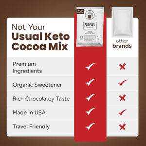 Fat Fuel Keto Cocoa 22G Premium Fats - Instant Organic Cocoa, One Net Carb, a True Meal Replacement - 15 Servings