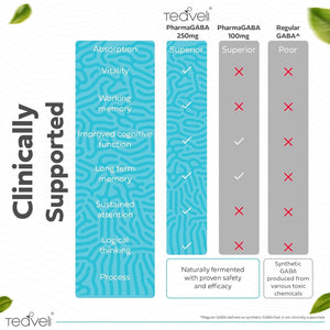 Pharma GABA 250 Mg – Clinically Proven to Support Relaxation, Cognitive Health, Sleep & Focus