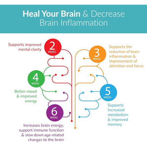 SANE MD Vitaae - Throat Phlegm, Coughing, and Brain Support - Citicoline Supplements for Respiratory, Throat, and Brain Health
