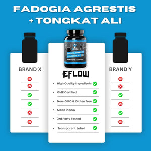 Eflow Nutrition Fadogia Agrestis + Tongkat Ali - Natural Performance Supplement for Health and Wellness (60 Capsules)