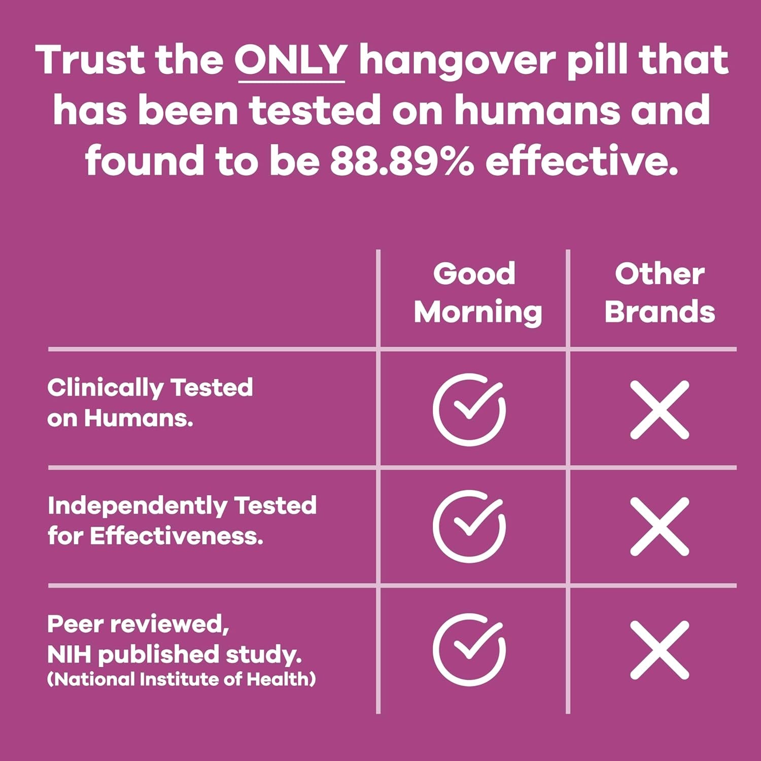 Good Morning - Drink Tonight, Thrive Tomorrow | Post-Drinking Relief, Liver Support and Hydration Recovery