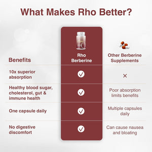 Liposomal Berberine Capsules – Supports Immune Function, Gut Health and Metabolic and Cardiovascular Health (60 Capsules)