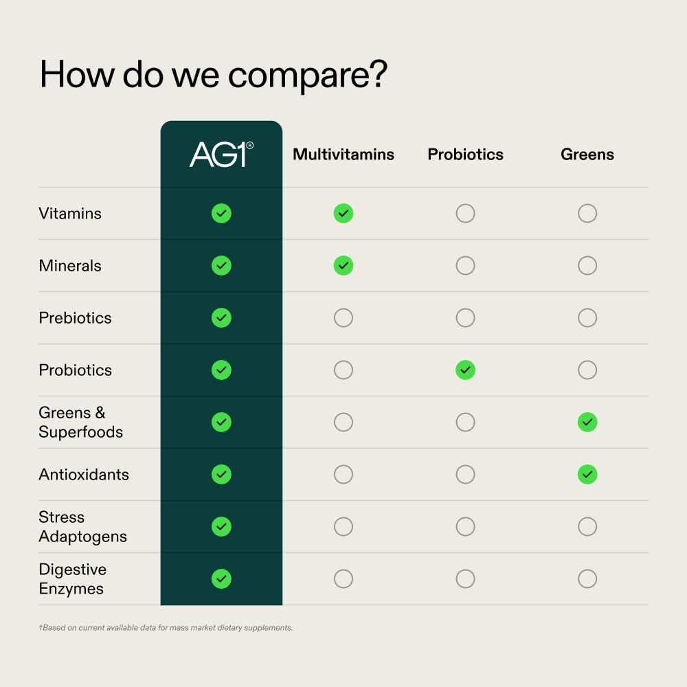 AG1 Greens Powder Supplement | Improve Gut Health