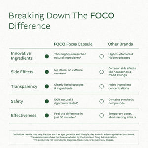 Think FOCO Capsules (13+) Focus Supplement for Teens & Adults - Natural Focus in 30 Minutes