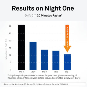 Neuroscience Calm Sleep Aids for Adults - Neuro Immune Support Supplement (60 Capsules)