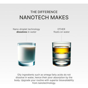 Nano Pomegranate Supplement CLINICALLY Proven Brain Supplement with anti Aging 60 Count