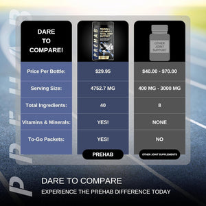 PREHAB Tendon + Ligament + Total Joint Support for Athletes with Glucosamine Chondroitin MSM Turmeric Boswellia