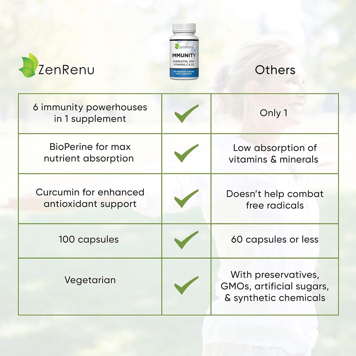Zenrenu Immunity Quercetin 700 Mg Zinc Vitamin C Vitamin D Immune Support Supplement with Curcumin 50 Day Supply
