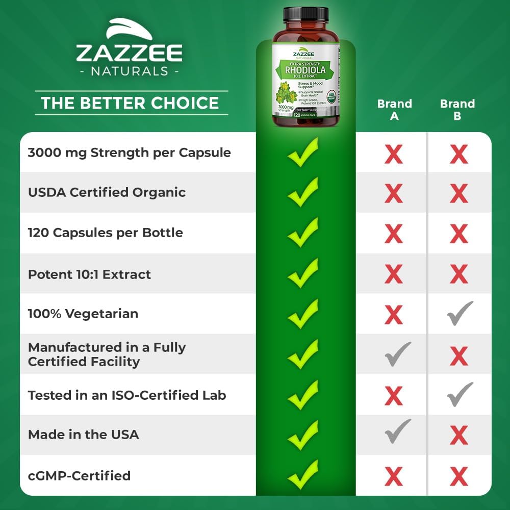 Zazzee USDA Organic Rhodiola 10:1 Exract, 3000 Mg Strength, 120 Capsules