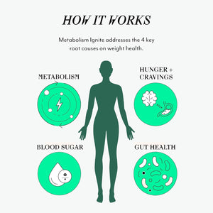 Veracity Ignite - Natural Cellular Metabolic Support Supplement, Hormone Regulator for Women - 100% Non-Drug Formula