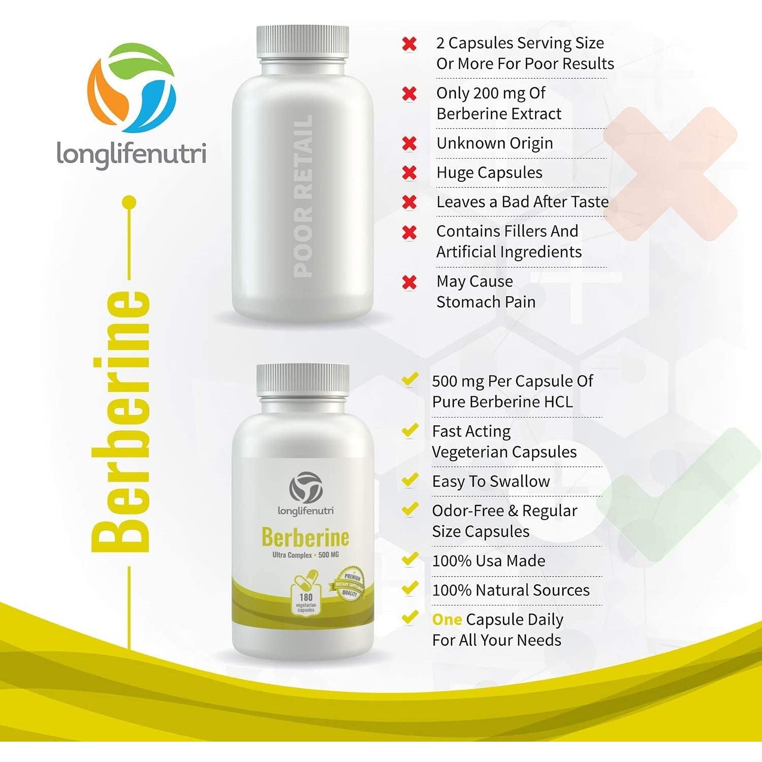 Berberine Supplement 500Mg HCL Extract,180 Capsules, Made in USA