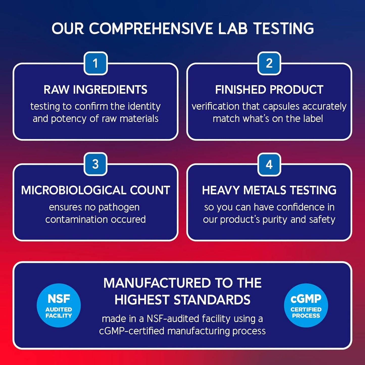 Bioemblem Joint Support - Glucosamine Chondroitin + MSM 1500 MG - with Boswellia, Turmeric & Hyaluronic Acid 90 Caps