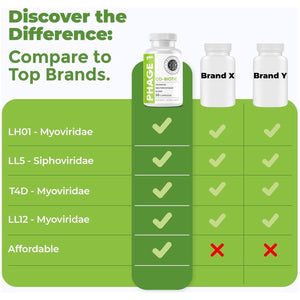 Intestinal Fortitude Phage 1 - Ultimate Gut Health Supplement