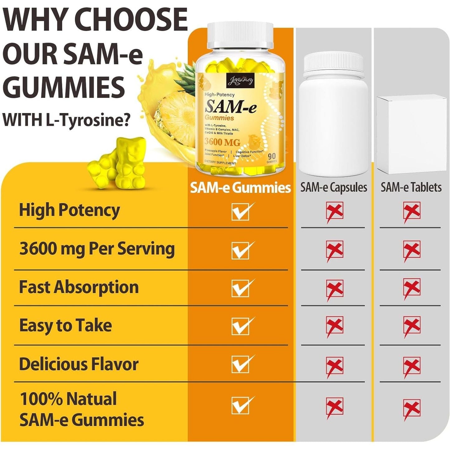 Sam-E Gummies with L-Tyrosine, Vitamin B Complex & NAC, Coq10, Sam-E Supplement - Pineapple Flavor, Made in USA, 90 Gummies