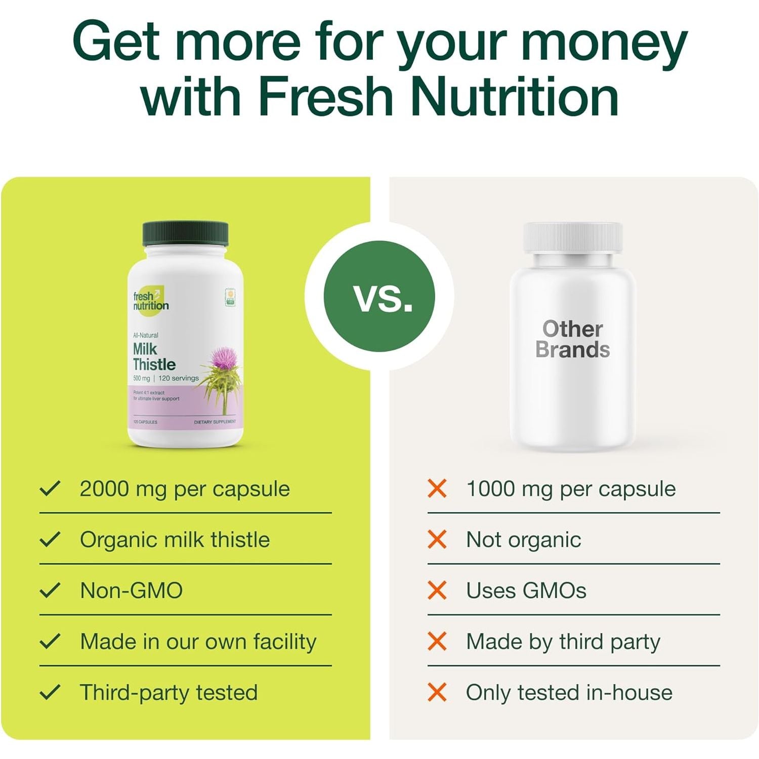 Fresh Nutrition Organic Milk Thistle Supplement - Made in the USA - 120 Capsules/2000Mg