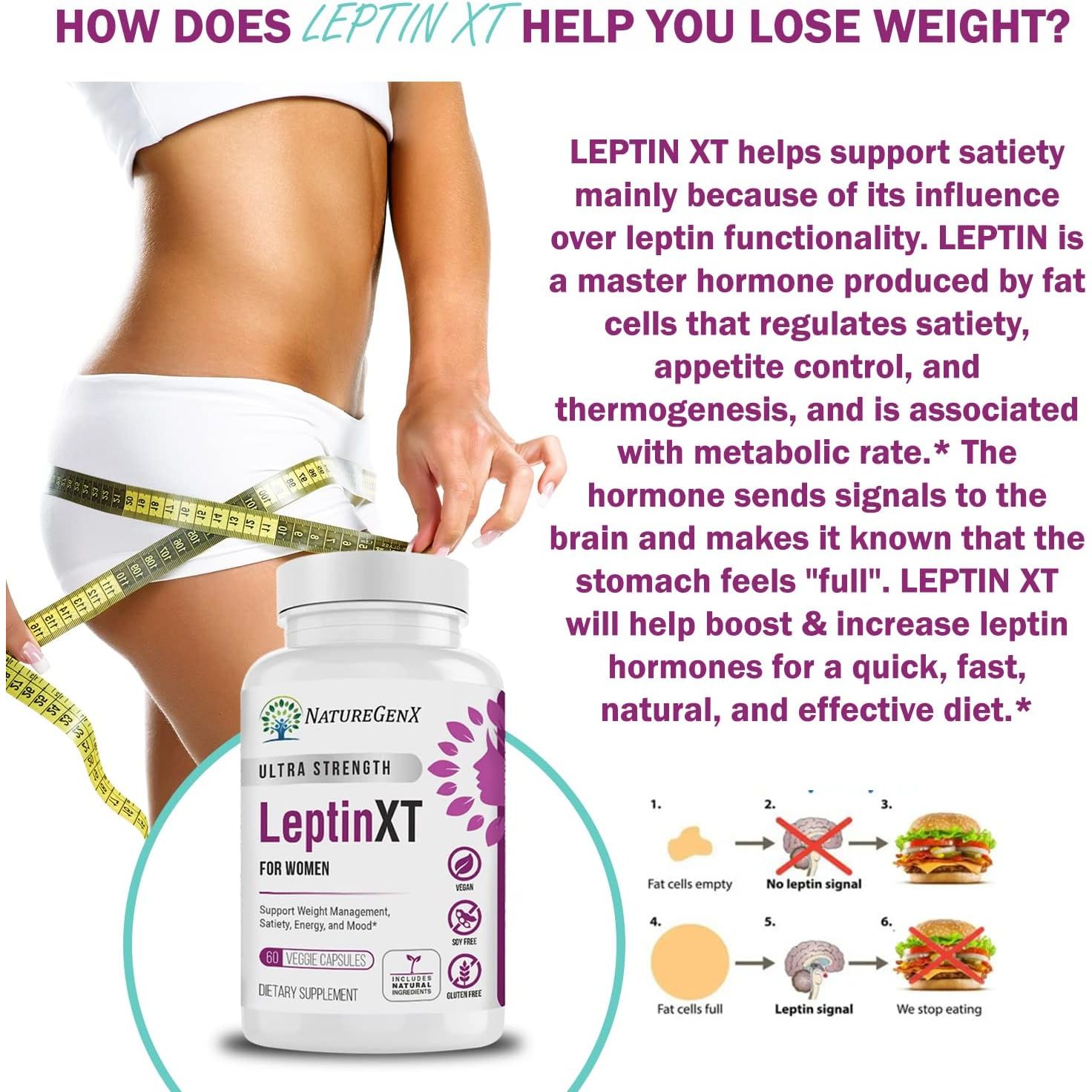 Leptinxt - Leptin Supplements for Weight Loss for Women, Healthy Fat Burner Pills, 60 Ct