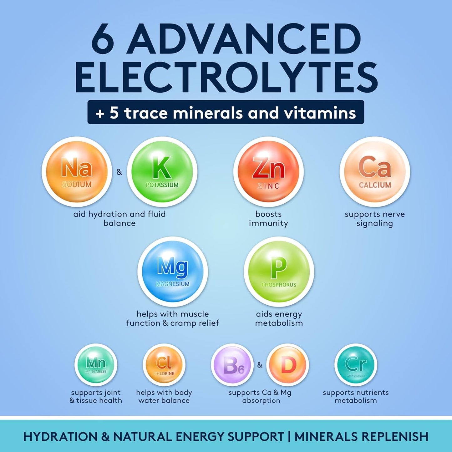 Complete Electrolyte Supplement Pills High Absorption| Boost Endurance Muscle Recovery Mental Focus