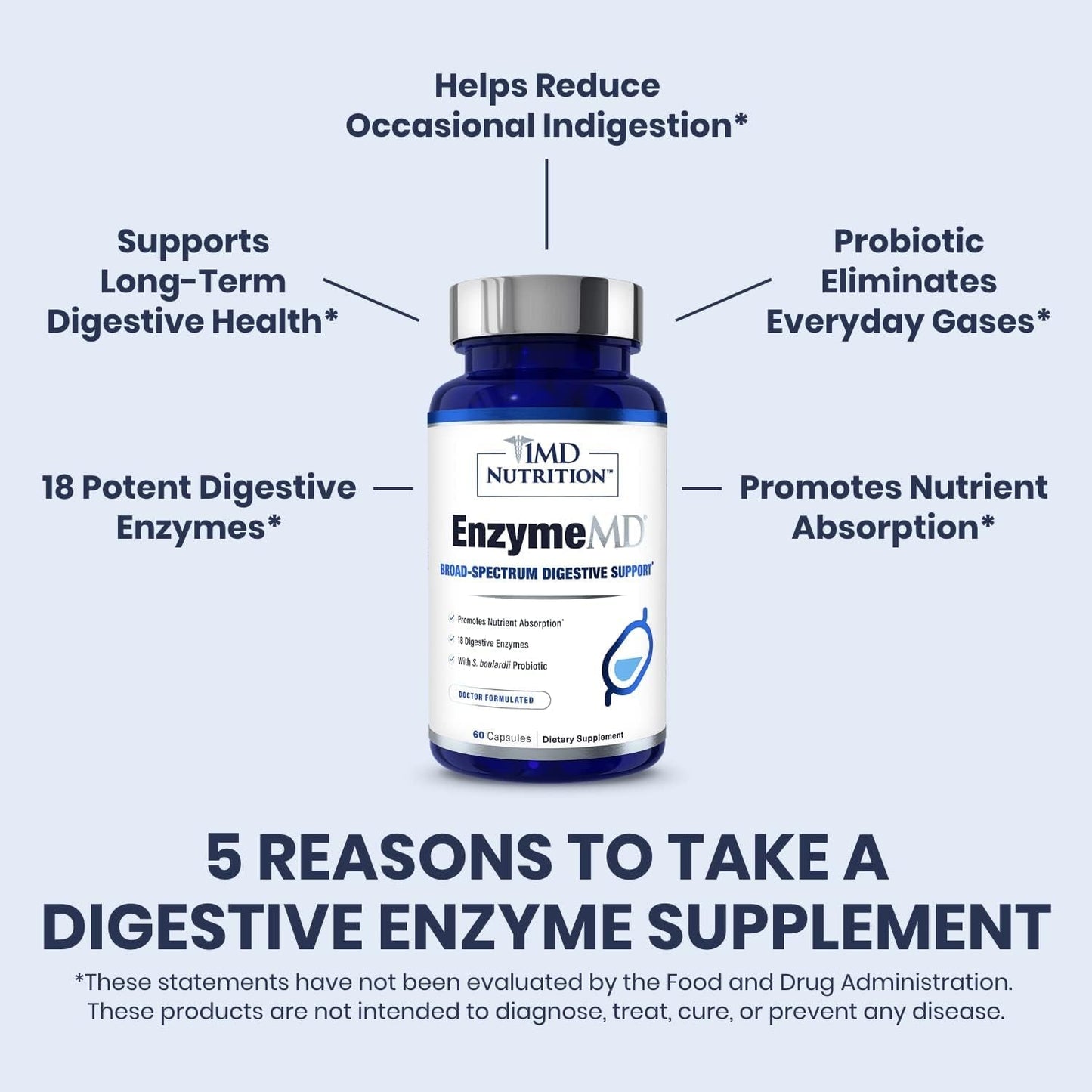 1MD Nutrition Enzymemd - Digestive Enzymes Supplement - Gas & Bloating Support | 60 Capsules