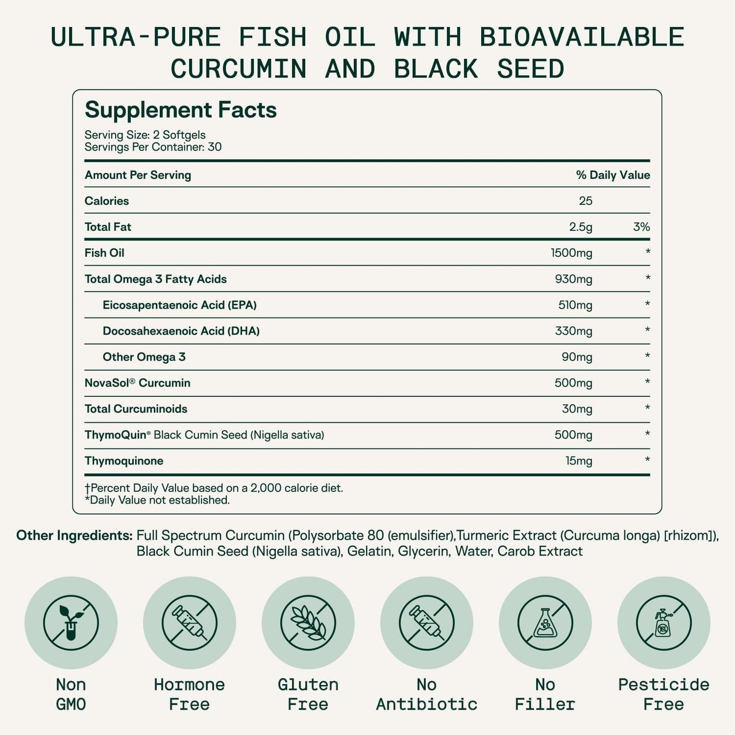 Adapt Naturals Omega 3 Fish Oil Supplement with Bioavailable Curcumin & Black Seed Oli, 1,500Mg 30 Days Supply