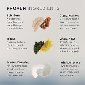 Thyroid Support+ for Women & Men, Hormone & Adrenal Support 60 Tablets.