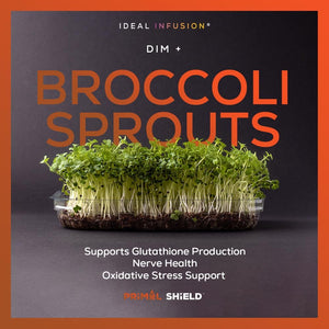 Estrogen Blocker and Hormone Balance for Men & Women: DIM 300Mg Supplement with Bioperine (60 Servings)